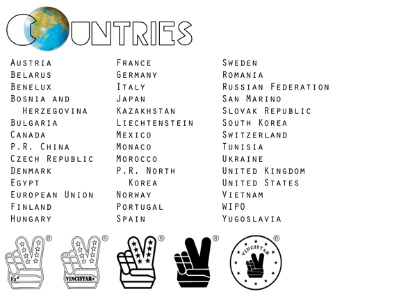 Registered Countries